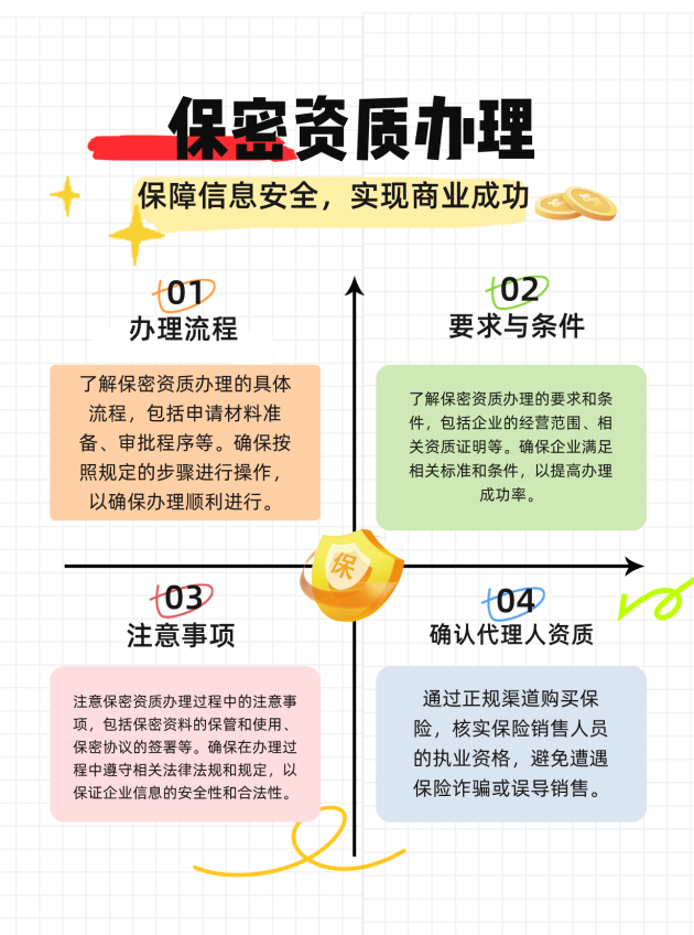 石家庄保密资质办理的流程、要求与注意事项有哪些