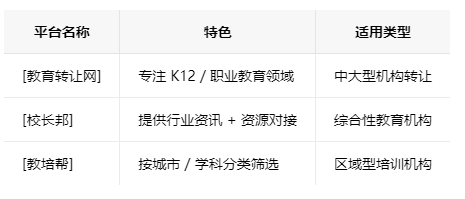 石家庄学校类的教育培训机构转让注意事项、哪里有渠道，一般的转让价格是多少